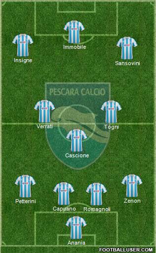 Pescara Formation 2012