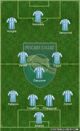 Pescara football formation