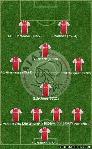 AFC Ajax Formation 2012
