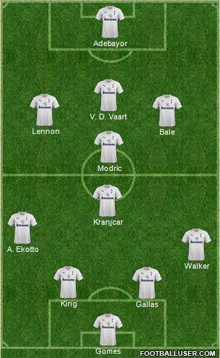 Tottenham Hotspur Formation 2012