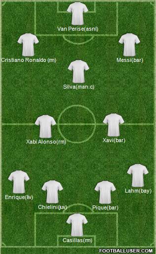 Dream Team Formation 2012