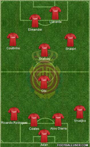 R.C.D. Mallorca S.A.D. Formation 2012