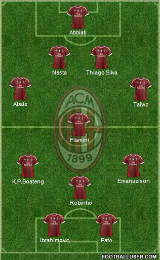 A.C. Milan Formation 2012