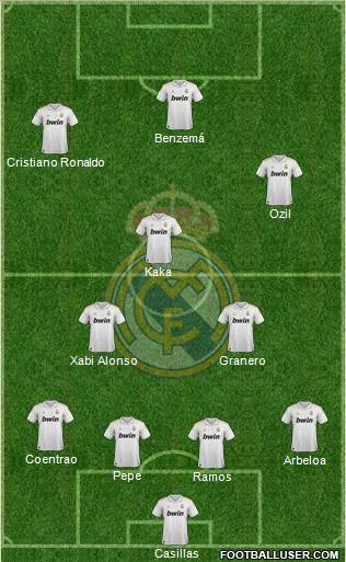 Real Madrid C.F. Formation 2012