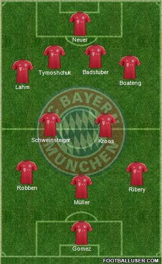 FC Bayern München Formation 2012