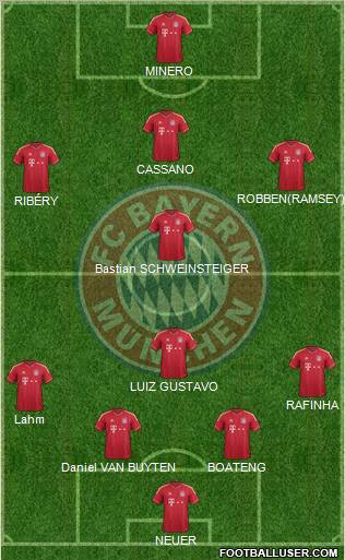 FC Bayern München Formation 2012