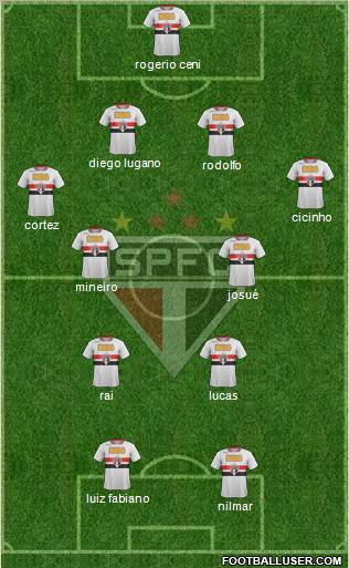 São Paulo FC Formation 2012