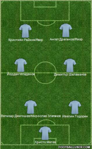 Champions League Team Formation 2012