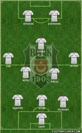 Besiktas JK Formation 2012