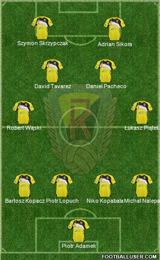Ruch Radzionkow Formation 2012