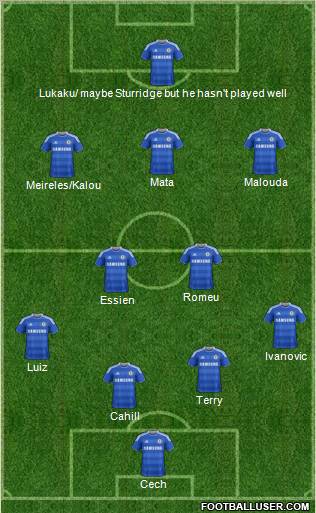 Chelsea Formation 2012