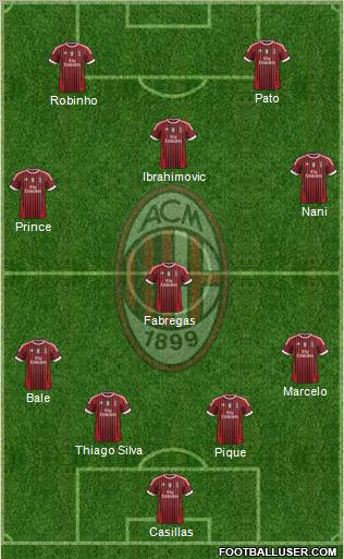 A.C. Milan Formation 2012