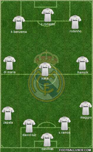 Real Madrid C.F. Formation 2012
