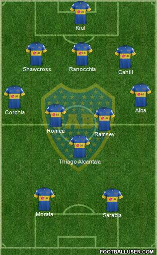 Boca Juniors Formation 2012