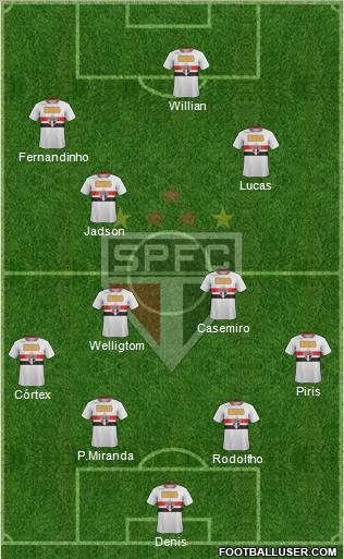 São Paulo FC Formation 2012
