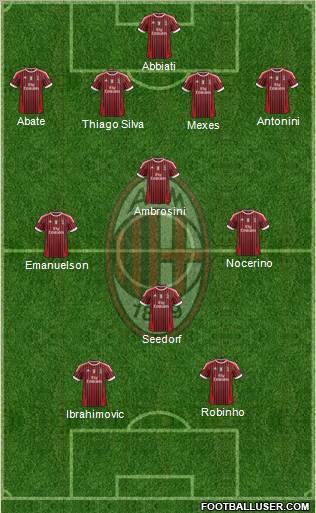A.C. Milan Formation 2012