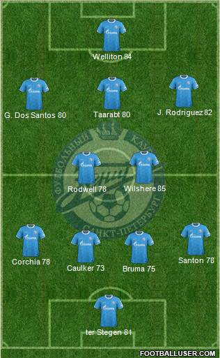 Zenit St. Petersburg Formation 2012
