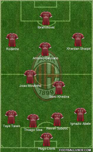 A.C. Milan Formation 2012