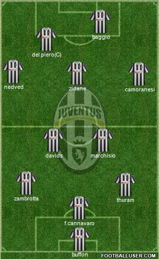 Juventus Formation 2012