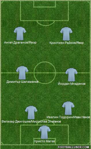 Champions League Team Formation 2012