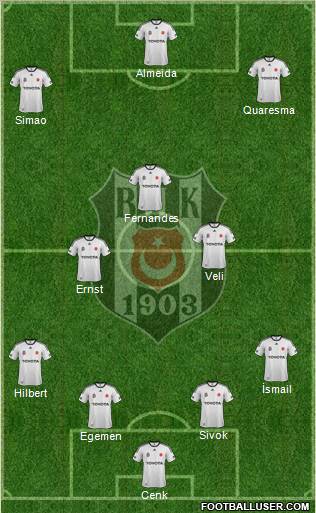 Besiktas JK Formation 2012