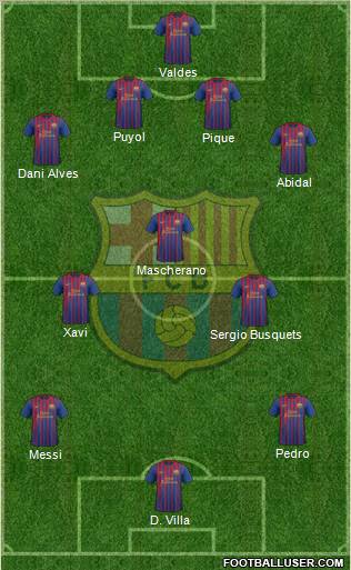 F.C. Barcelona Formation 2012