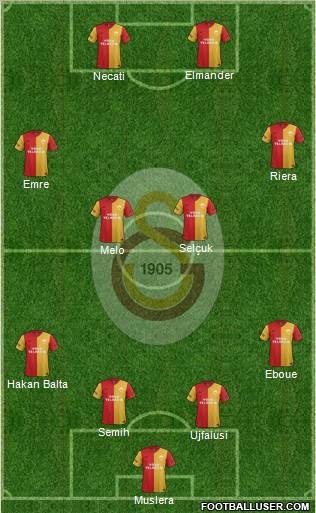 Galatasaray SK Formation 2012