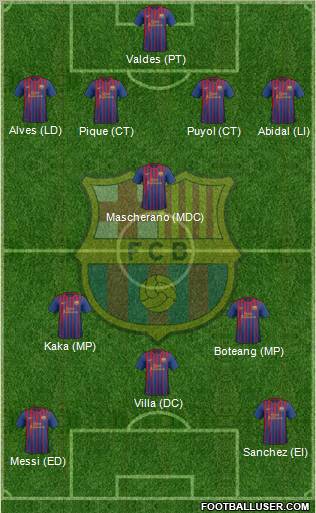 F.C. Barcelona Formation 2012