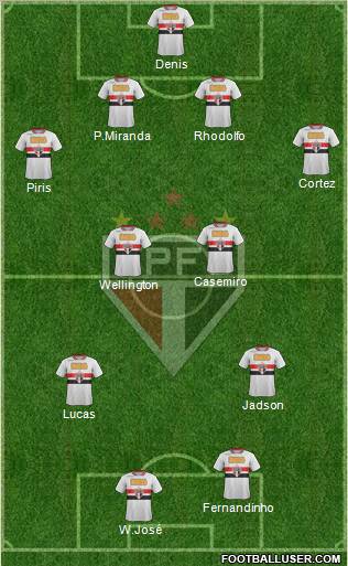 São Paulo FC Formation 2012