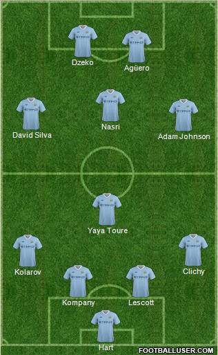 Manchester City Formation 2012