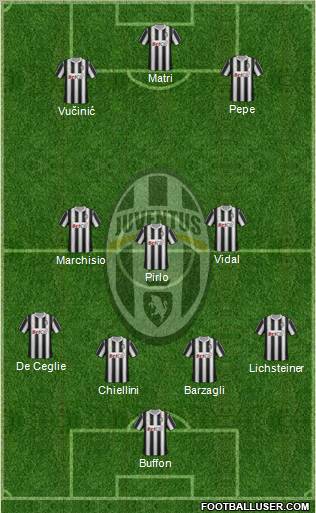 Juventus Formation 2012