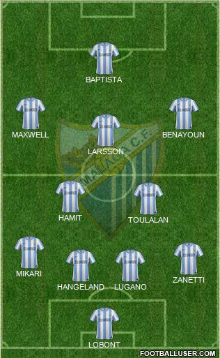 Málaga C.F., S.A.D. Formation 2012