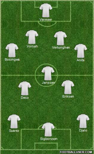 Dream Team Formation 2012