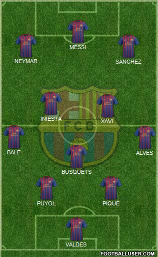 F.C. Barcelona Formation 2012