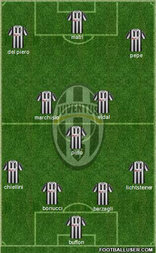 Juventus Formation 2012
