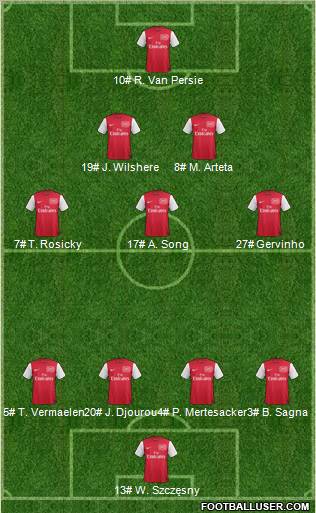 Arsenal Formation 2012