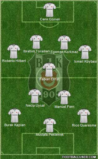 Besiktas JK Formation 2012