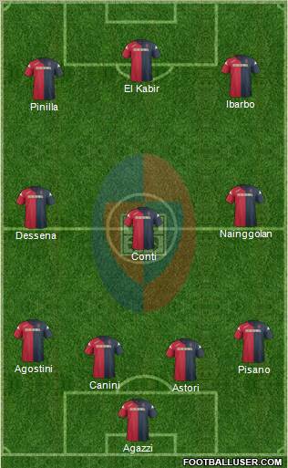 Cagliari Formation 2012