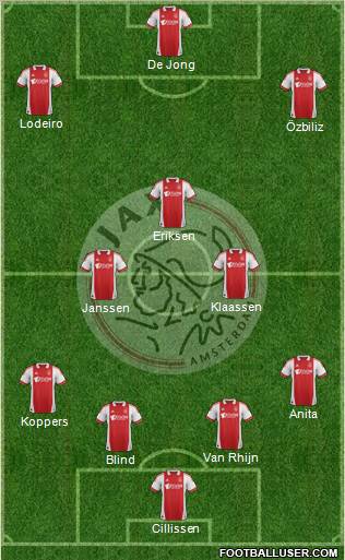 AFC Ajax Formation 2012