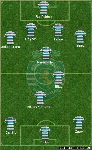 Sporting Clube de Portugal - SAD Formation 2012