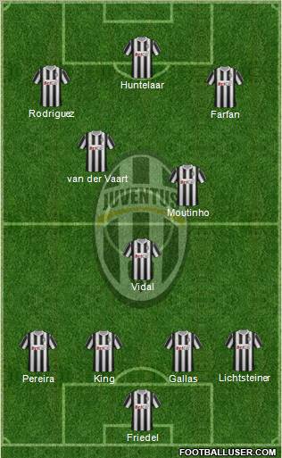 Juventus Formation 2012