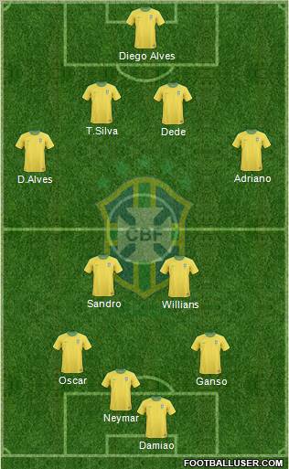 Brazil Formation 2012