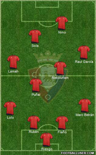 C. At. Osasuna Formation 2012