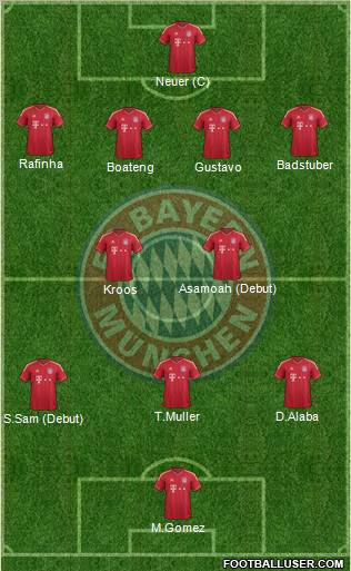 FC Bayern München Formation 2012