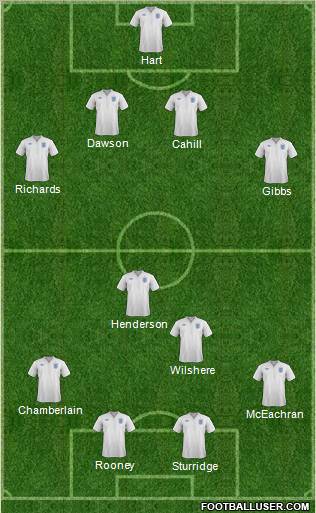 England Formation 2012
