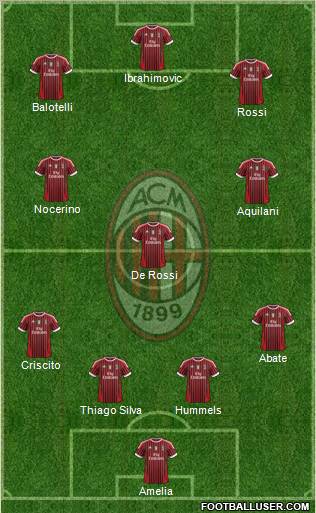 A.C. Milan Formation 2012