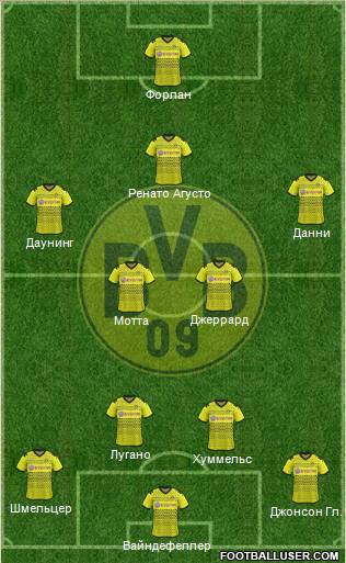 Borussia Dortmund Formation 2012