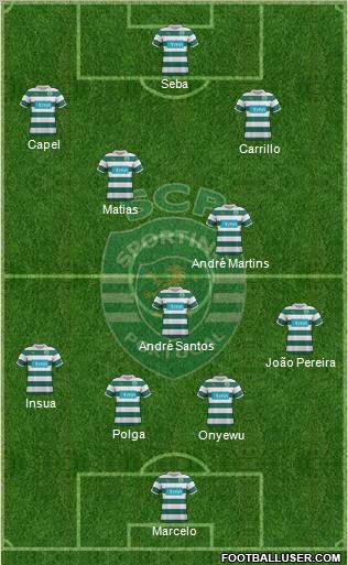 Sporting Clube de Portugal - SAD Formation 2012