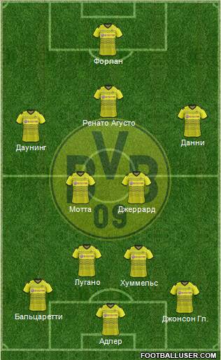 Borussia Dortmund Formation 2012