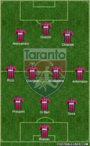 Taranto Formation 2012